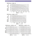 ESP pneumatische M3-Serie 3/2-Wege-Steuerventile